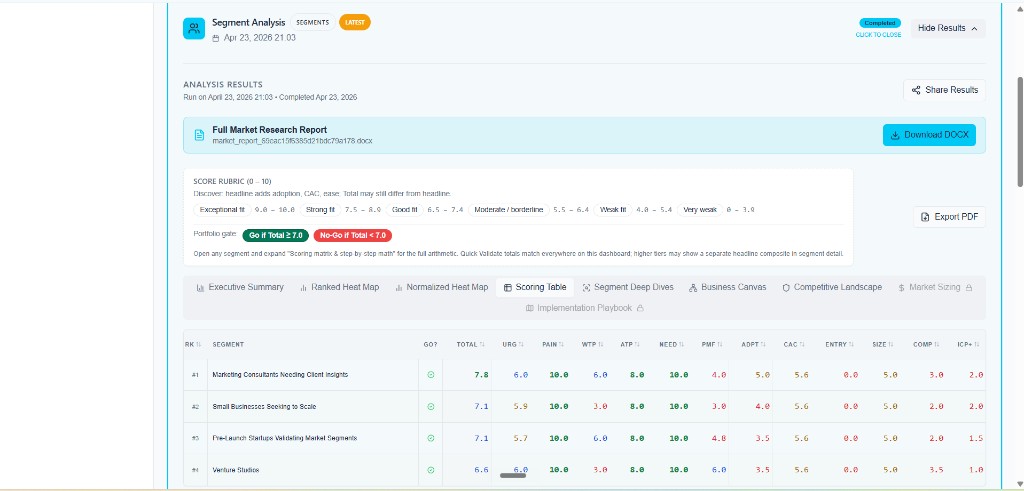 Market Fit AI Scoring Table results